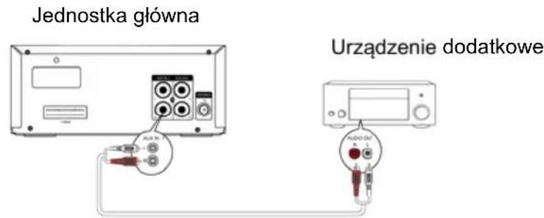 Krüger&Matz KM 1584CD - Podłuczanie dodatkowych urzadzeń - 1