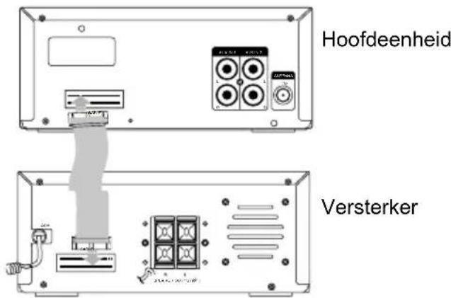 Krüger&Matz KM 1584CD - Aansluting van de controlekabel - 1