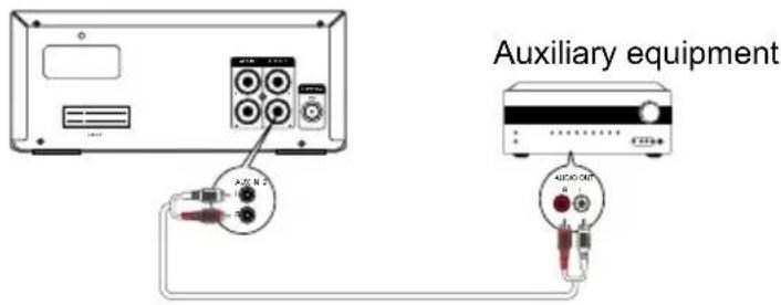 Krüger&Matz KM 1584CD - Connecting Auxiliary Equipment - 2