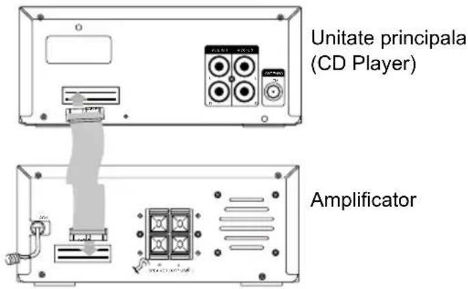 Krüger&Matz KM 1584CD - Conectarea cablului de control - 1