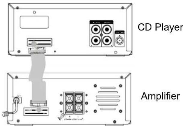 Krüger&Matz KM 1584CD - Connecting Control Cable - 1