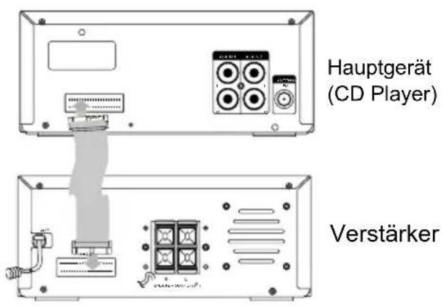 Krüger&Matz KM 1584CD - Anschlieben der Kontrollkabel - 1