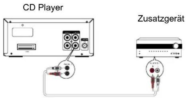 Krüger&Matz KM 1584CD - Verbinden von Zusatzgeräten - 2