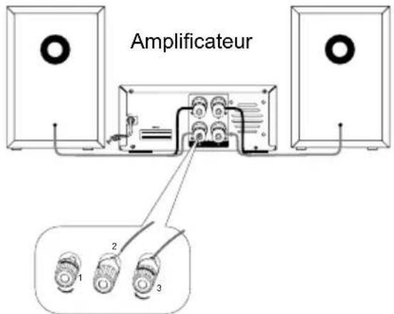Krüger&Matz KM 1584CD - Connexion des enceintes - 1