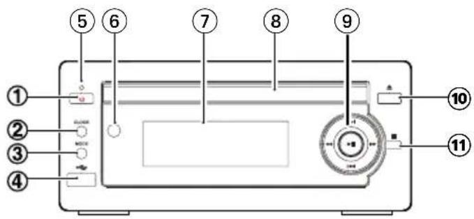 Krüger&Matz KM 1584CD - Vorderansicht (Hauptgerät) - 1