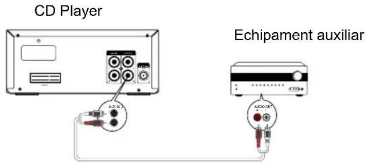 Krüger&Matz KM 1584CD - Conectarea echipamentelor auxiliare - 2