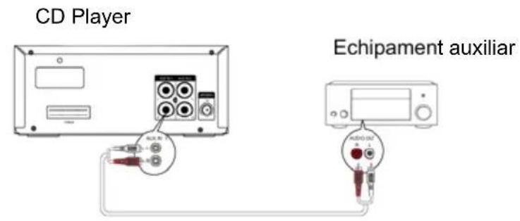 Krüger&Matz KM 1584CD - Conectarea echipamentelor auxiliare - 1