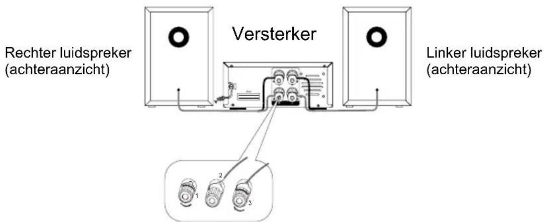 Krüger&Matz KM 1584CD - Aansluiting van luidsprekers - 1