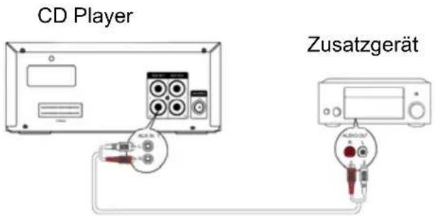 Krüger&Matz KM 1584CD - Verbinden von Zusatzgeräten - 1