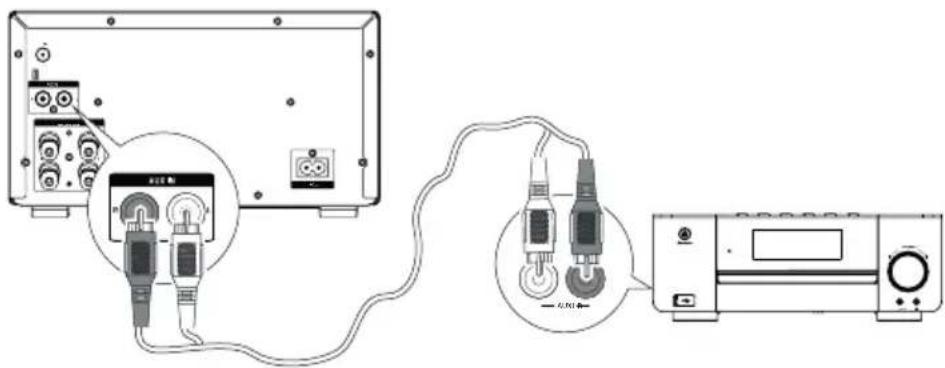 Krüger&Matz KM 1598 - Raccordement d'appareils supplémentaires - 1