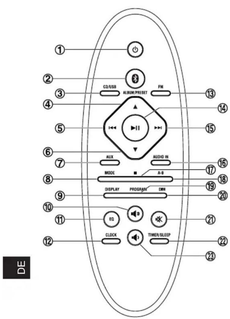 Krüger&Matz KM 1598 - FERNBEDIENUNG - 1