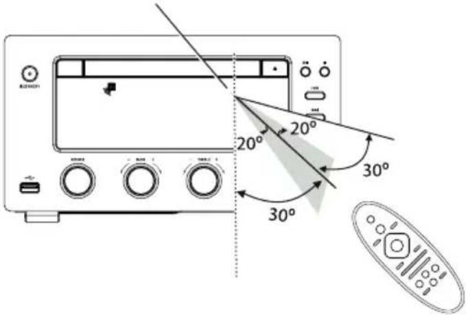 Krüger&Matz KM 1598 - Remote Control Operation Range - 1