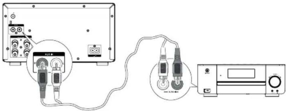 Krüger&Matz KM 1598 - Conectarea echipamentelor auxiliare - 1