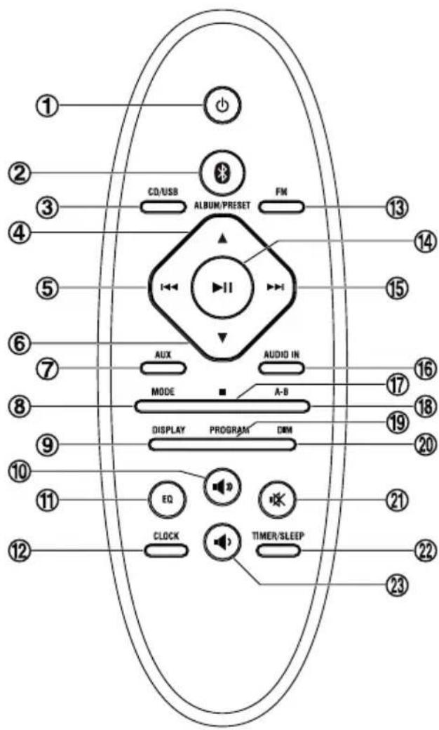 Krüger&Matz KM 1598 - TELECOMANDA - 1