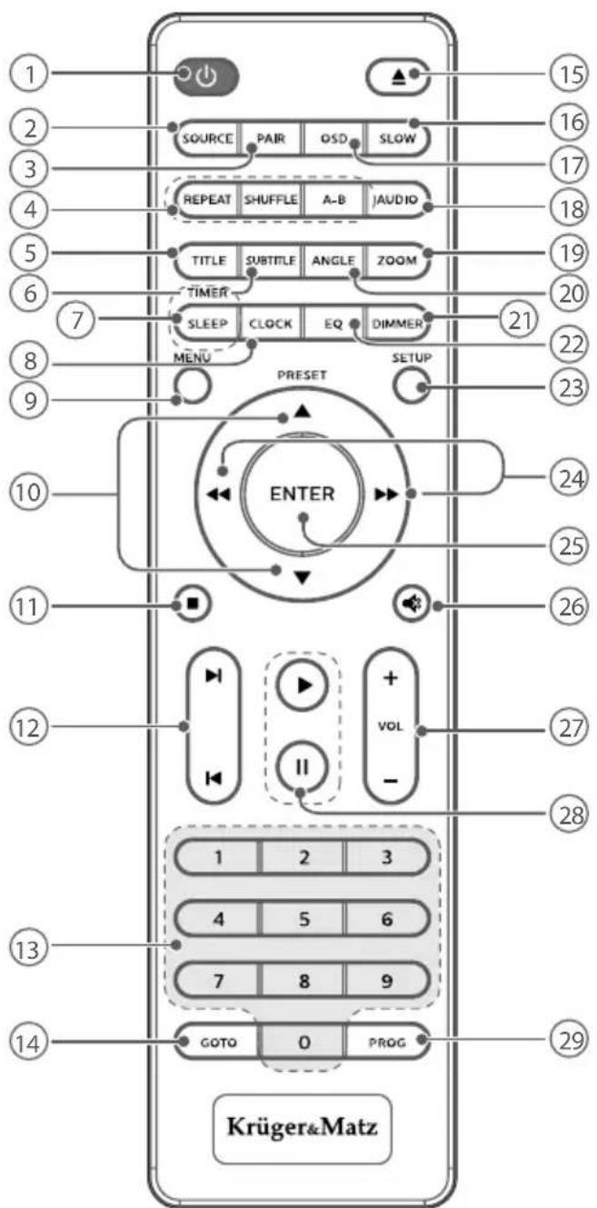 Krüger&Matz KM 1908 - AFSTANDBEDIENING - 1