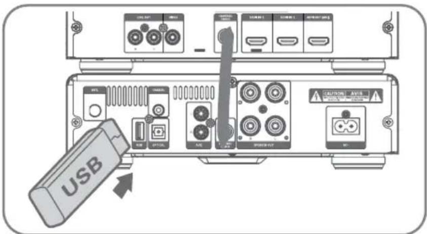 Krüger&Matz KM 1908 - Lecture a PARTIR d'un peripherique USB - 1