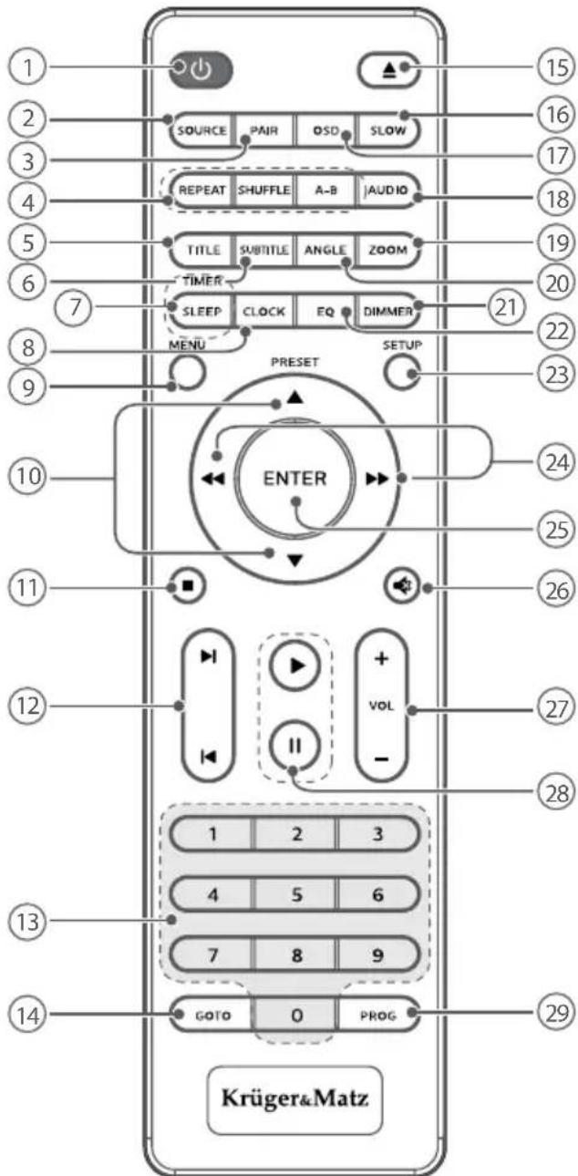 Krüger&Matz KM 1908 - TELECOMANDA - 1