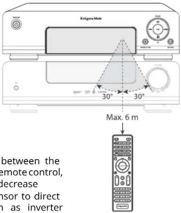 Krüger&Matz KM 1908 - Remote Control Operation Range - 1