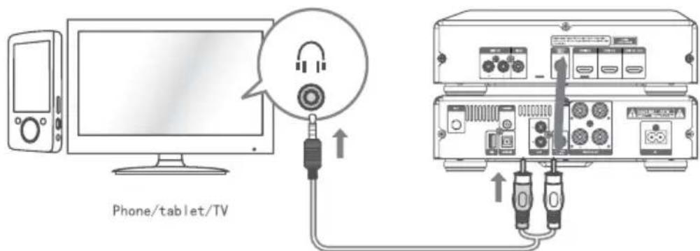 Krüger&Matz KM 1908 - AUX Socket - 2