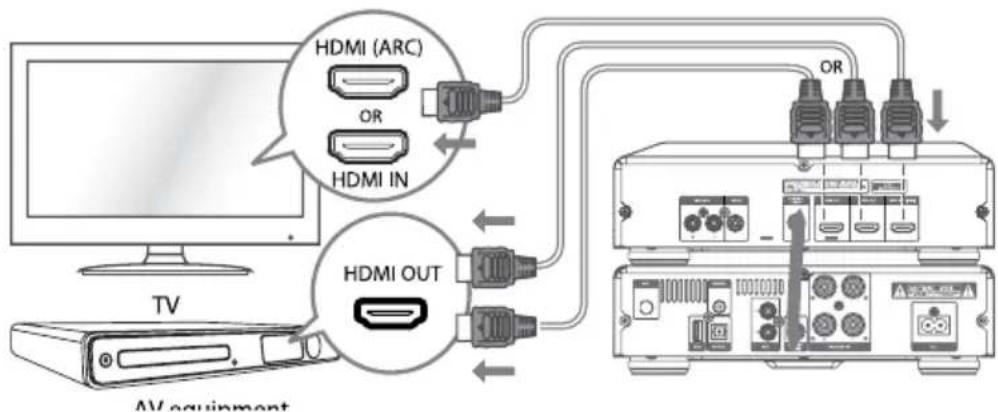 Krüger&Matz KM 1908 - HDMI Socket - 2