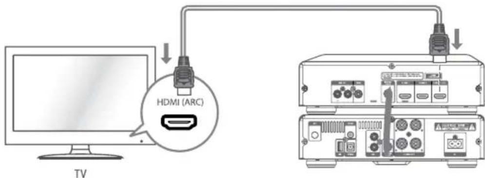 Krüger&Matz KM 1908 - Connexion à la sortie vidéo - 2