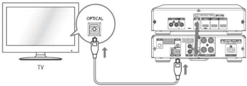 Krüger&Matz KM 1908 - Entrée optique - 1