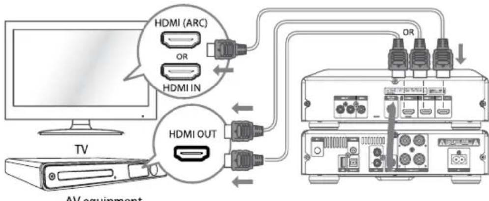 Krüger&Matz KM 1908 - Connexion à la sortie vidéo - 3