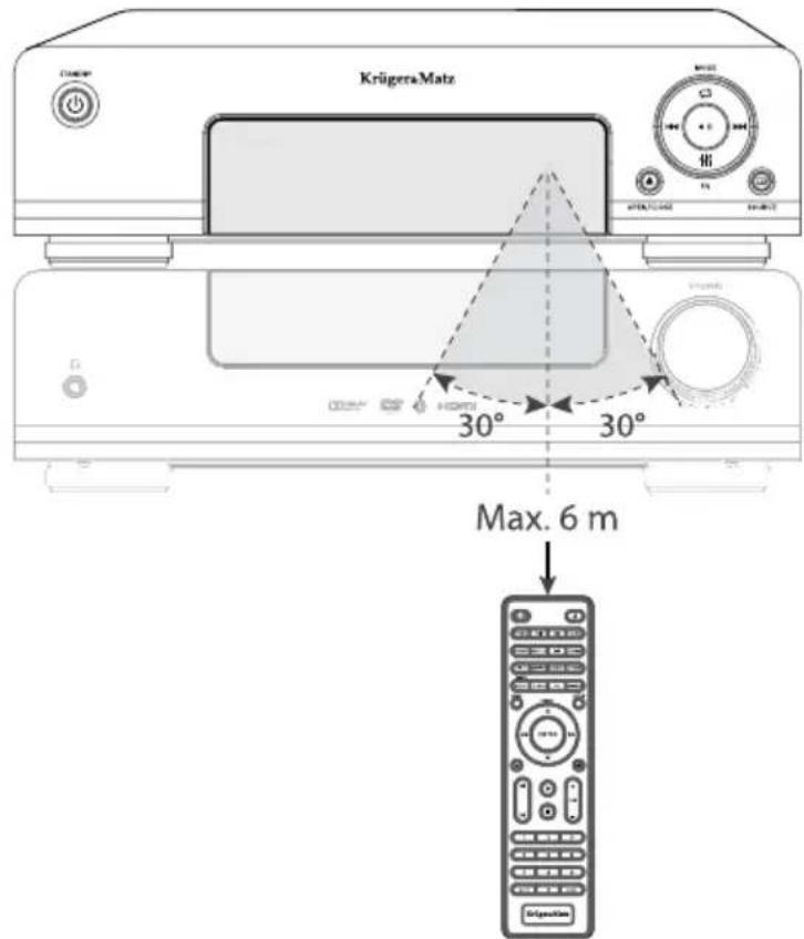 Krüger&Matz KM 1908 - Zasięg działania pilota - 1
