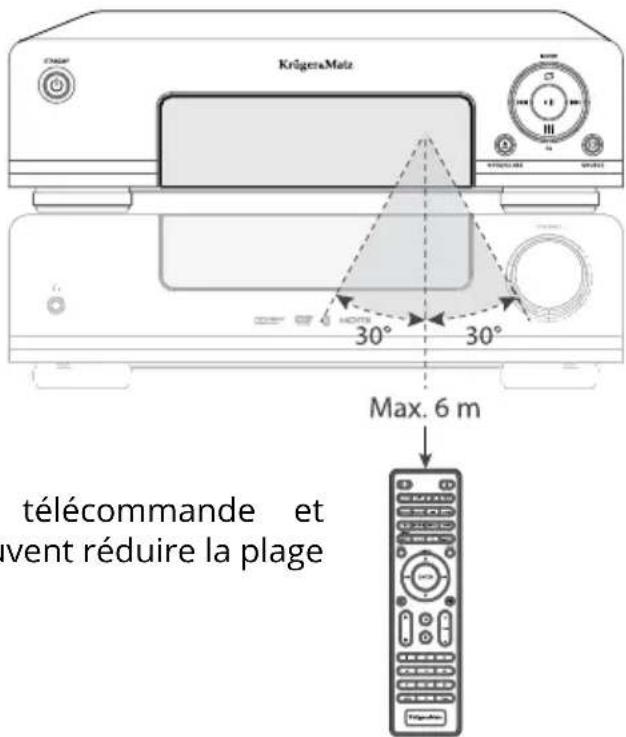 Krüger&Matz KM 1908 - Plage de fonctionnement de la télécommande - 1