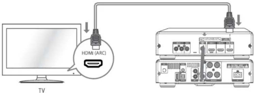 Krüger&Matz KM 1908 - Conectare la mufa HDMI - 1