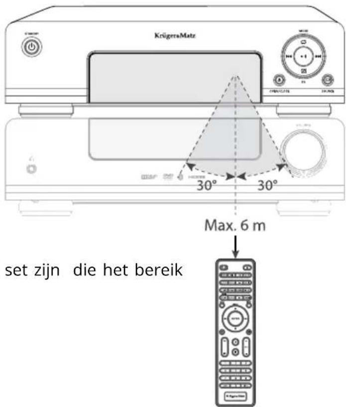 Krüger&Matz KM 1908 - Bereik van de afstandsbediening - 1
