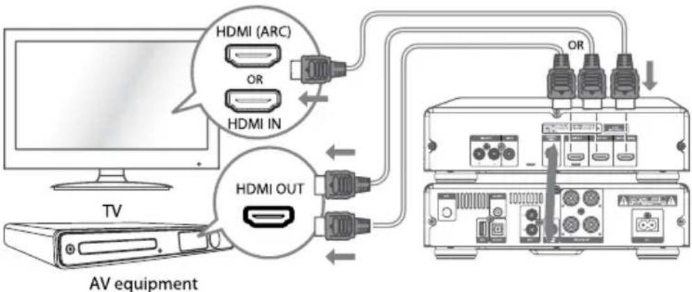 Krüger&Matz KM 1908 - Conectare la mufa HDMI - 2