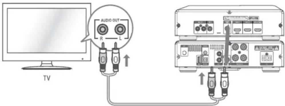 Krüger&Matz KM 1908 - AUX Socket - 1