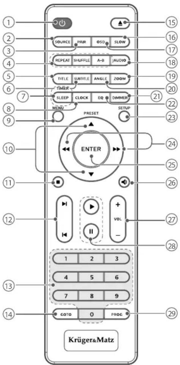 Krüger&Matz KM 1908 - Telecommande - 1