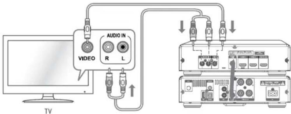 Krüger&Matz KM 1908 - Connecting to the composite video socket - 1