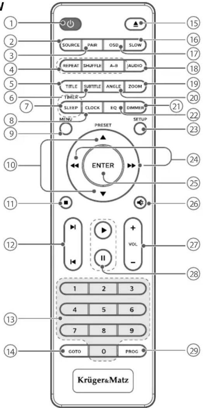 Krüger&Matz KM 1908 - REMOTE CONTROL OVERVIEW - 1