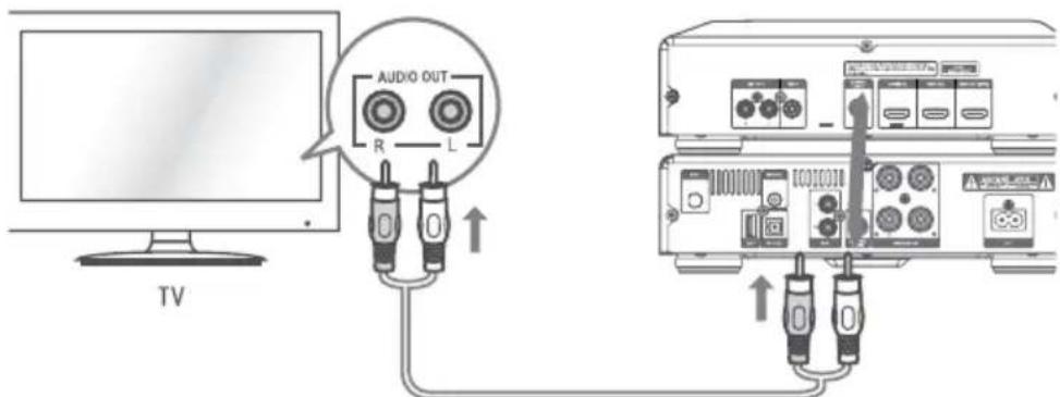 Krüger&Matz KM 1908 - Entrée coxial - 2
