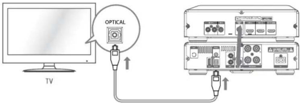 Krüger&Matz KM 1908 - Wejscie coaxial - 1