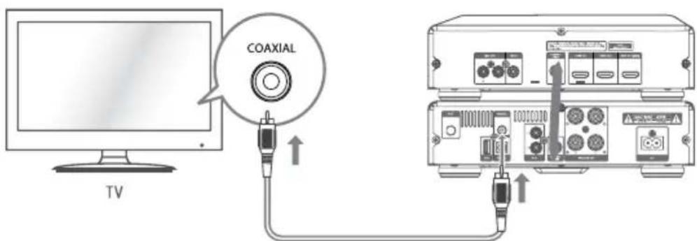Krüger&Matz KM 1908 - Wejscie coaxial - 3