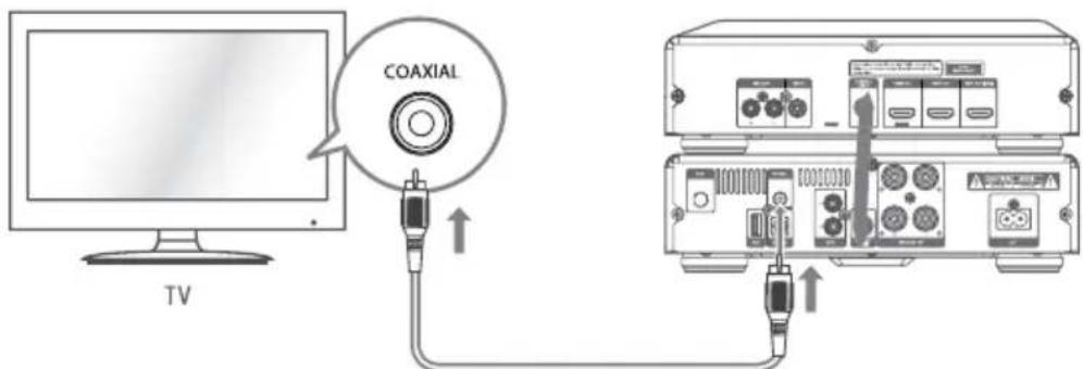 Krüger&Matz KM 1908 - Coaxial input - 1