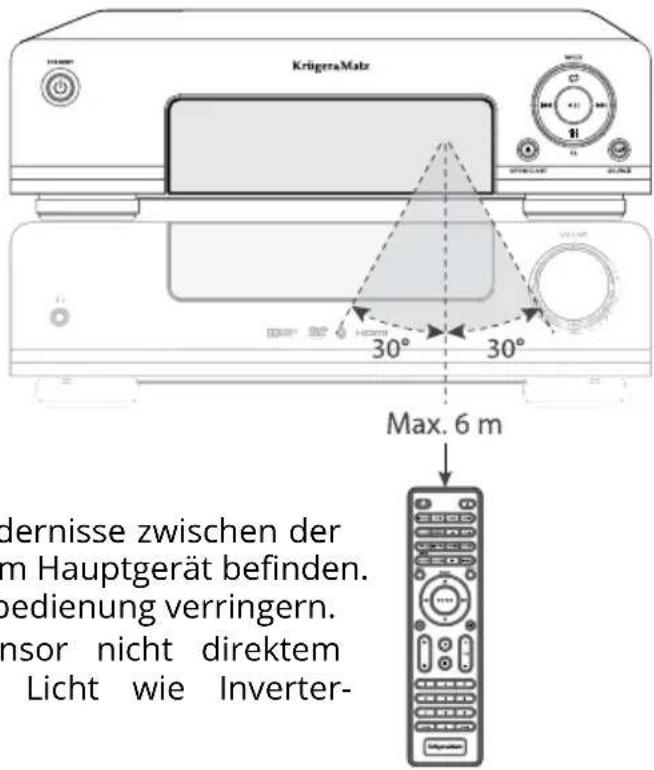 Krüger&Matz KM 1908 - Reichweite der Fernbedienung - 1