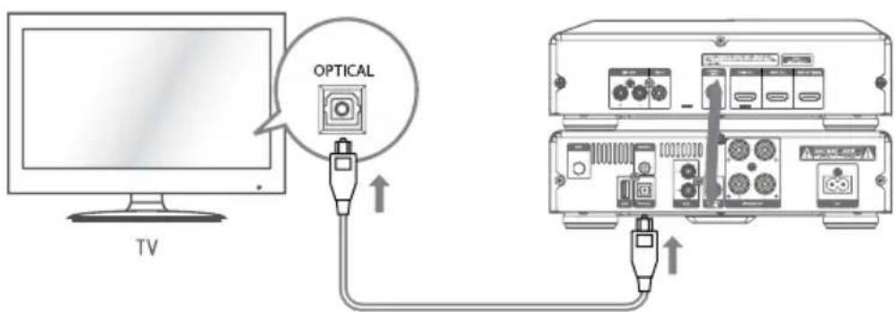 Krüger&Matz KM 1908 - Optisch input - 1