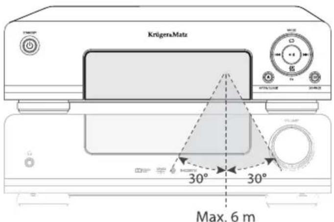 Krüger&Matz KM 1908 - Raza de actiune telecomanda - 1