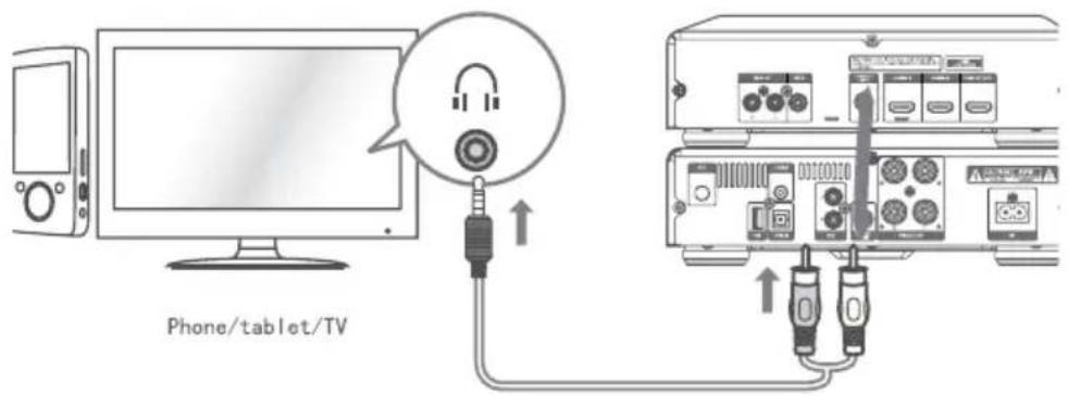 Krüger&Matz KM 1908 - Entrée coxial - 3