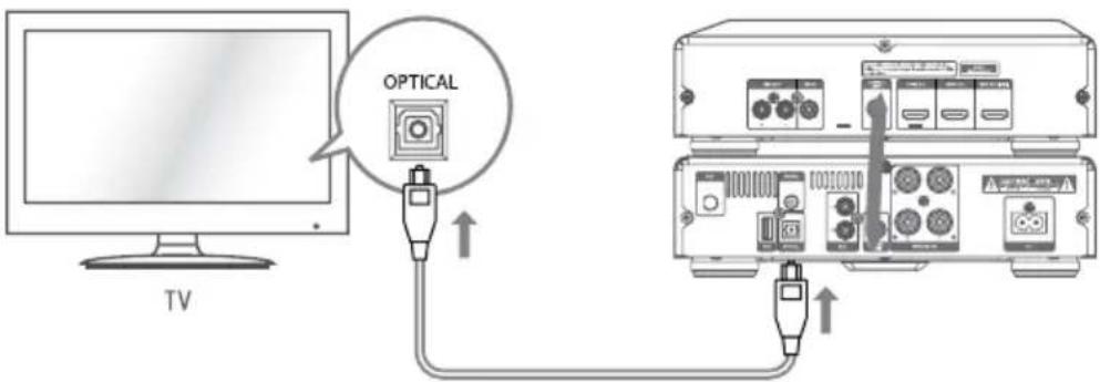 Krüger&Matz KM 1908 - Intrare optica - 1