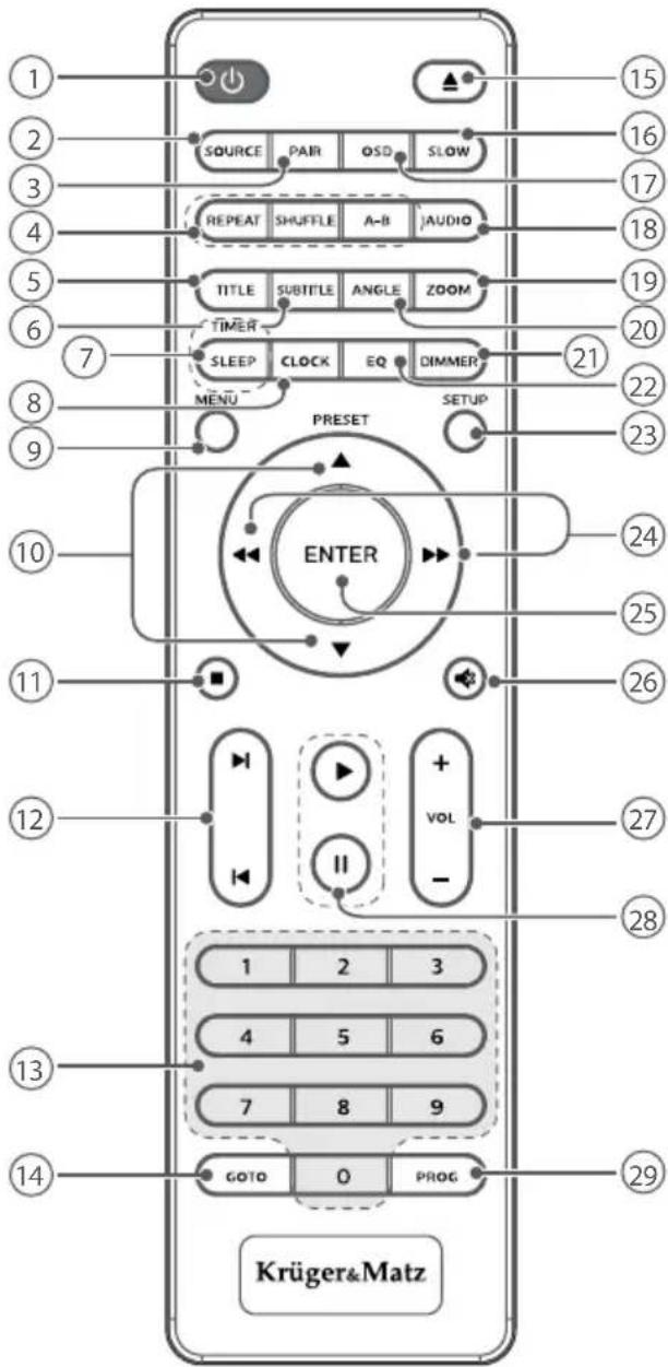 Krüger&Matz KM 1908 - FERNBEDIENUNG - 1