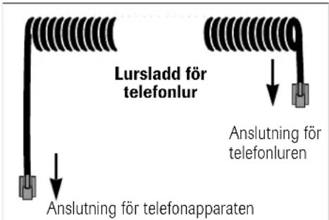 Hagenuk EuroPhone free - Ansluta - 2