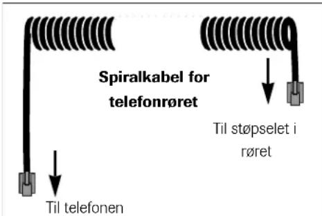 Hagenuk EuroPhone free - Symboler i bruksanvisingen - 6