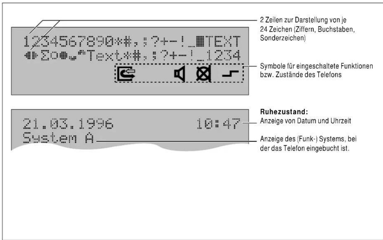 Hagenuk EuroPhone free - Feldstarke wird angezeigt: - 3