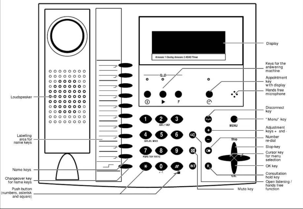 Hagenuk EuroPhone free - Field strength is displayed: - 3